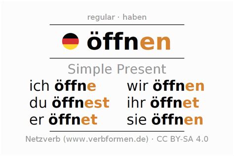 öffnen konjugation|Konjugation des Verbs öffnen